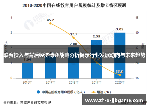 联赛投入与背后经济博弈战略分析揭示行业发展动向与未来趋势 联赛投入与背后经济博弈战略分析揭示行业发展动向与未来趋势