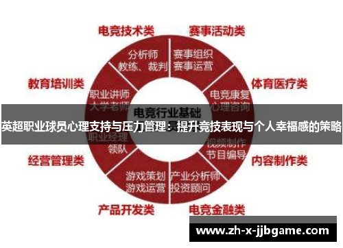 英超职业球员心理支持与压力管理：提升竞技表现与个人幸福感的策略