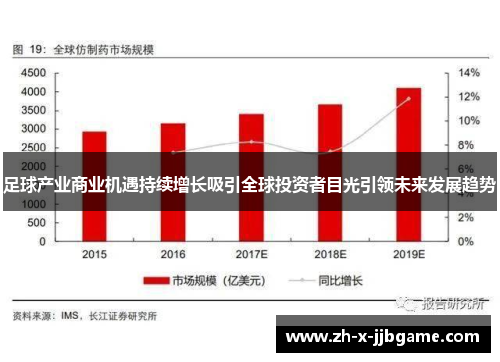 足球产业商业机遇持续增长吸引全球投资者目光引领未来发展趋势 足球产业商业机遇持续增长吸引全球投资者目光引领未来发展趋势