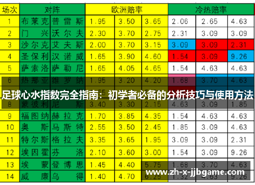 足球心水指数完全指南:初学者必备的分析技巧与使用方法 足球心水指数完全指南:初学者必备的分析技巧与使用方法