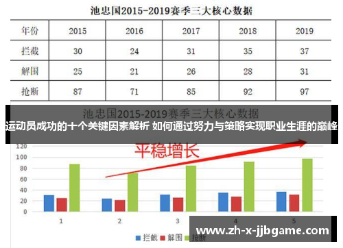 运动员成功的十个关键因素解析 如何通过努力与策略实现职业生涯的巅峰 运动员成功的十个关键因素解析 如何通过努力与策略实现职业生涯的巅峰