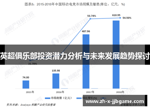 英超俱乐部投资潜力分析与未来发展趋势探讨 英超俱乐部投资潜力分析与未来发展趋势探讨