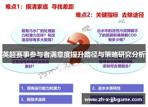 英超赛事参与者满意度提升路径与策略研究分析