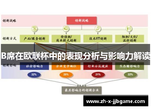 B席在欧联杯中的表现分析与影响力解读