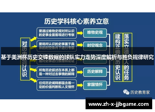 基于美洲杯历史交锋数据的球队实力走势深度解析与胜负规律研究 基于美洲杯历史交锋数据的球队实力走势深度解析与胜负规律研究