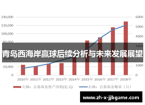 青岛西海岸赢球后续分析与未来发展展望