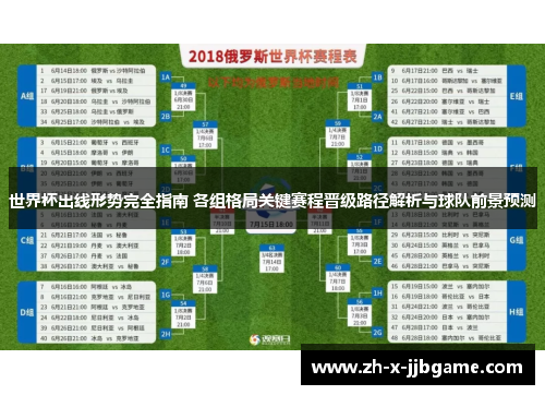 世界杯出线形势完全指南 各组格局关键赛程晋级路径解析与球队前景预测
