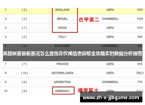 英超联赛最新赛况怎么查询及权威信息获取全攻略实时数据分析指南
